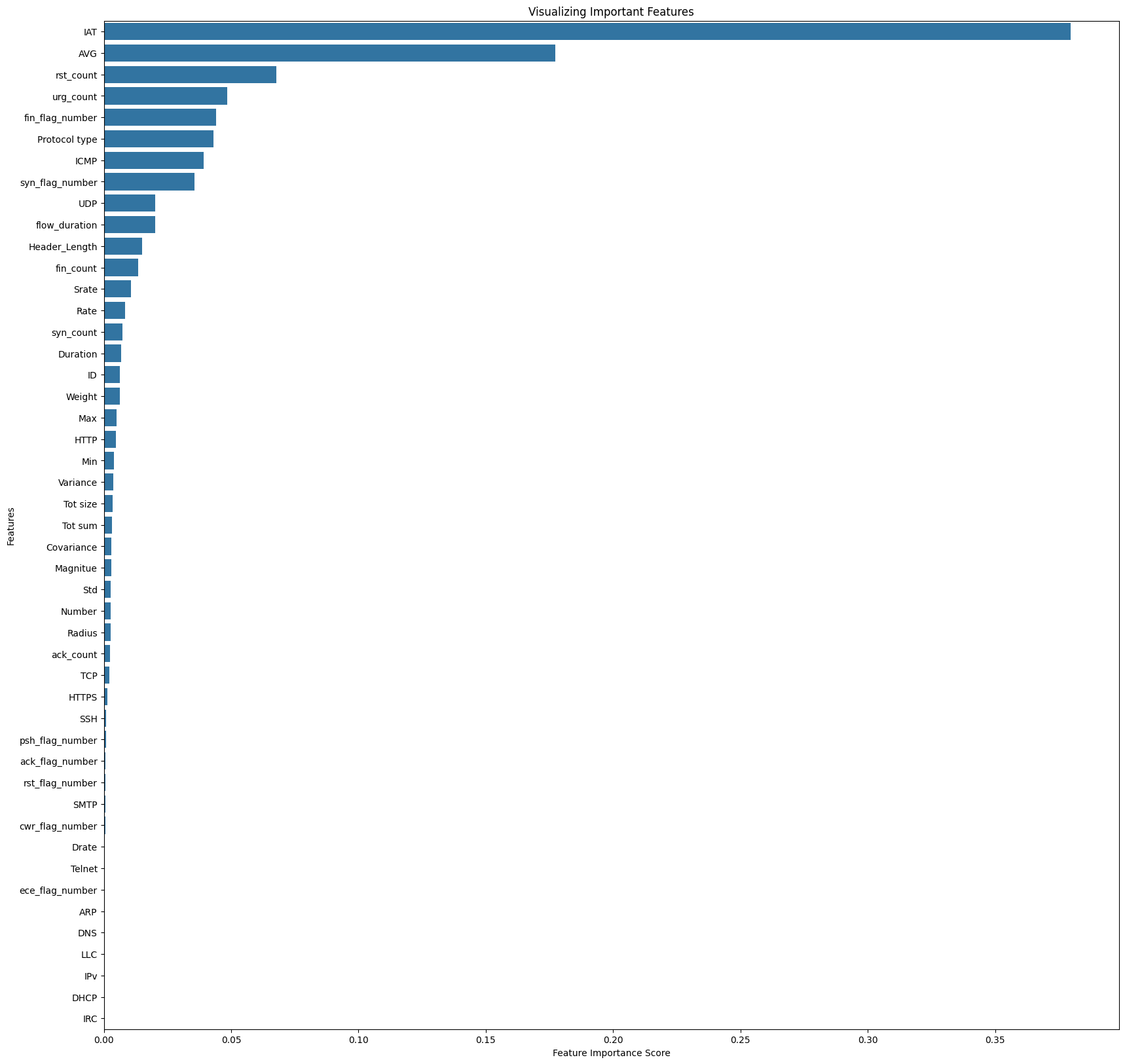 feature-importance-decision-tree